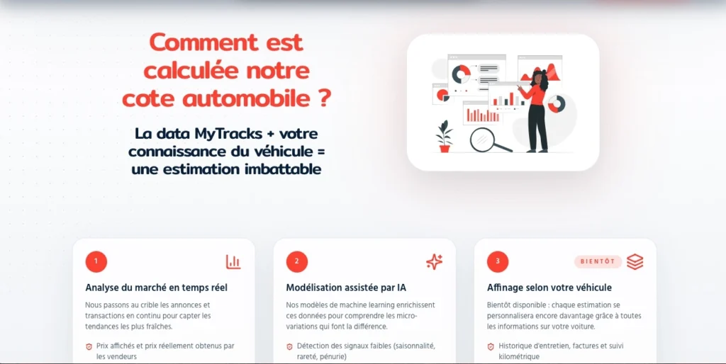 savoir comment est calculer la cote des voitures