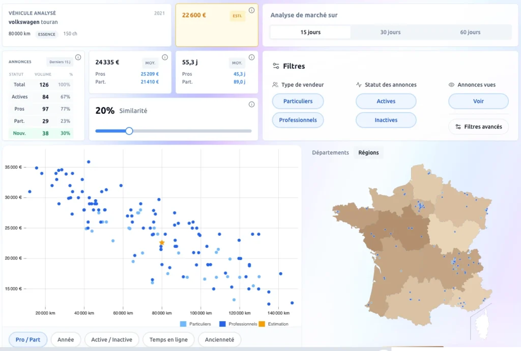 Estimation du prix de la voiture volkswagen Touran; Les meilleures voitures 7 places 