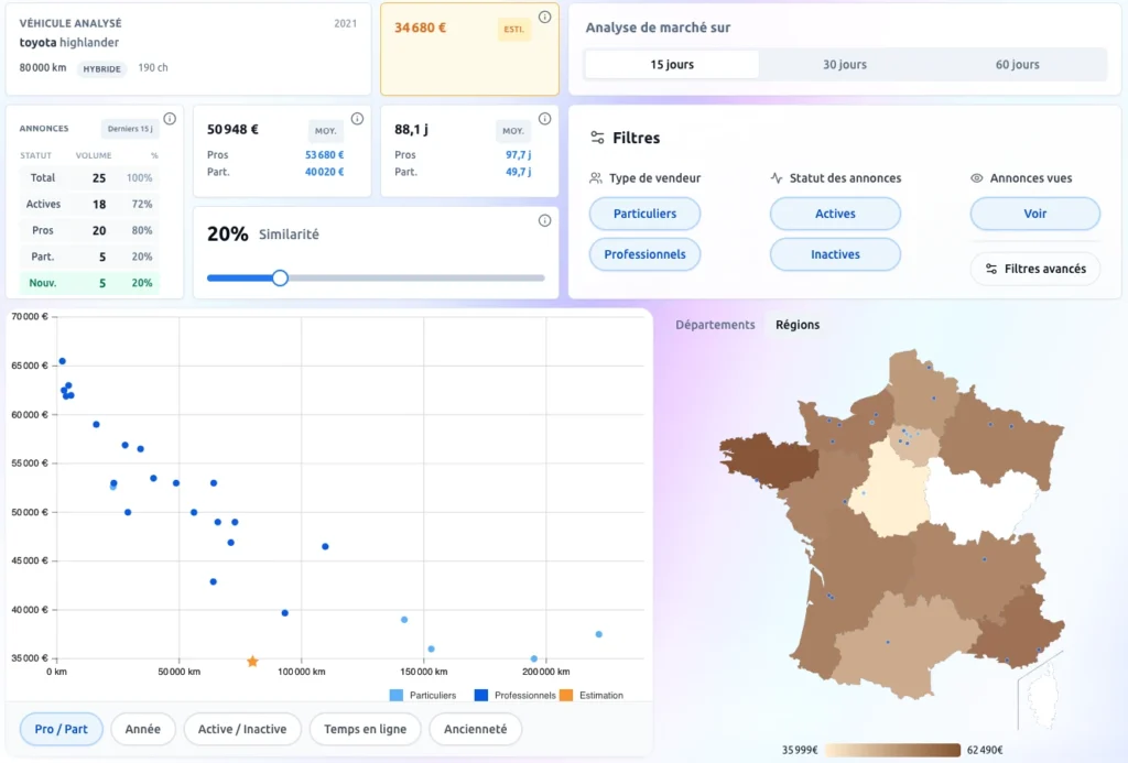 Etimation du prix de la voiture toyota highlander; Les meilleures voitures 7 places 