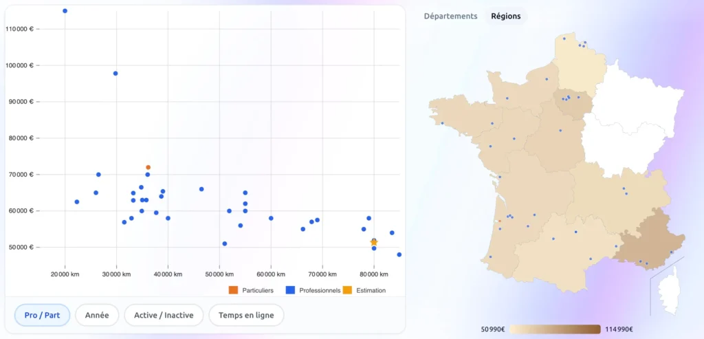décapotable voiture prix estimation Porsche 718 Boxster